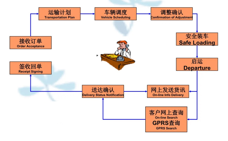 张家港到隆回货运公司